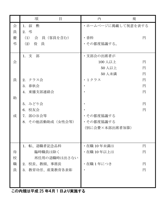 錦江会組織図